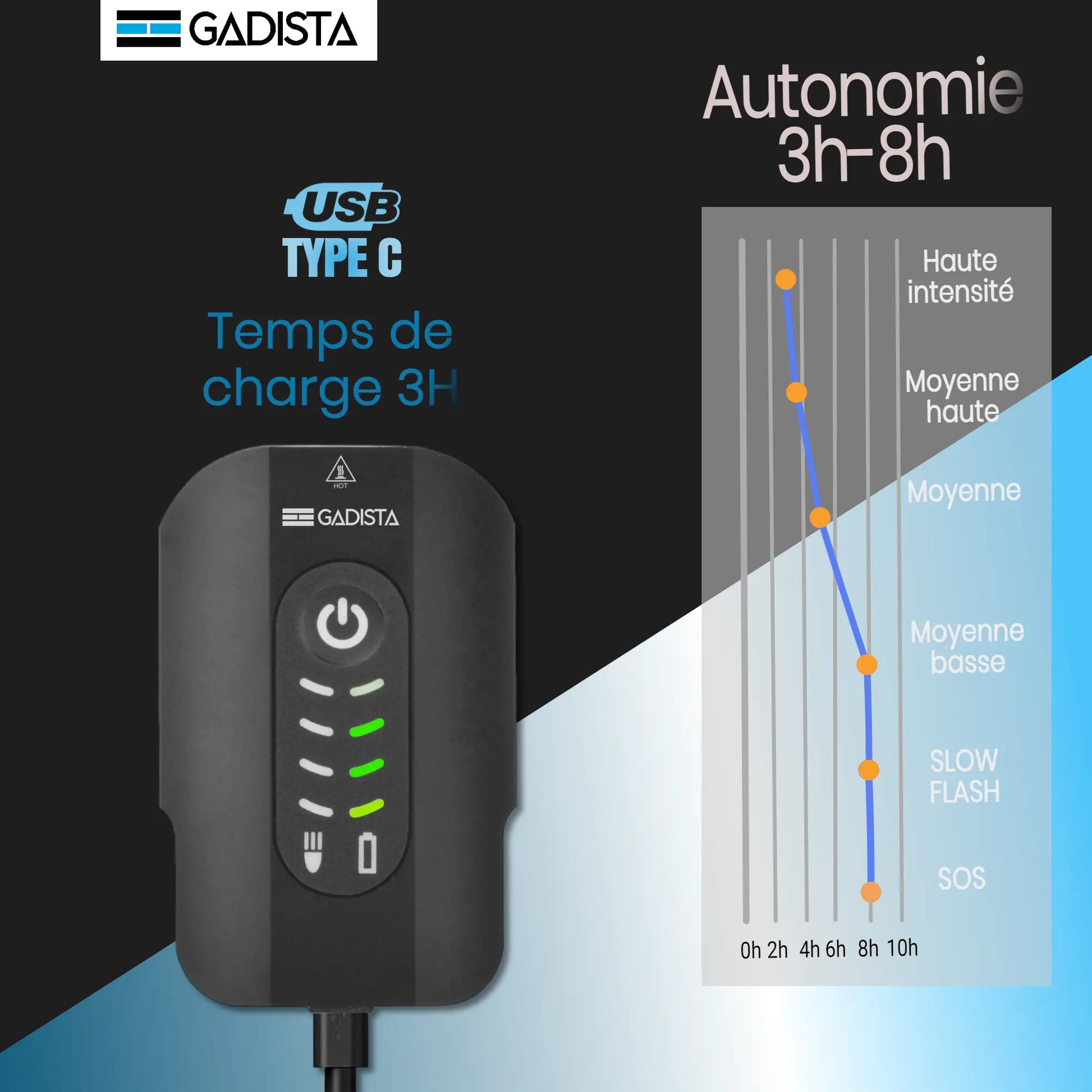 Lumiere Velo Avant et Arriere 2en1, Lampe Velo LED puissantes Rechargeable USB GADISTA